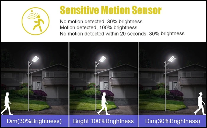 200w Solar Motion Sensor Street Light 200w Solar Motion Sensor Street Light