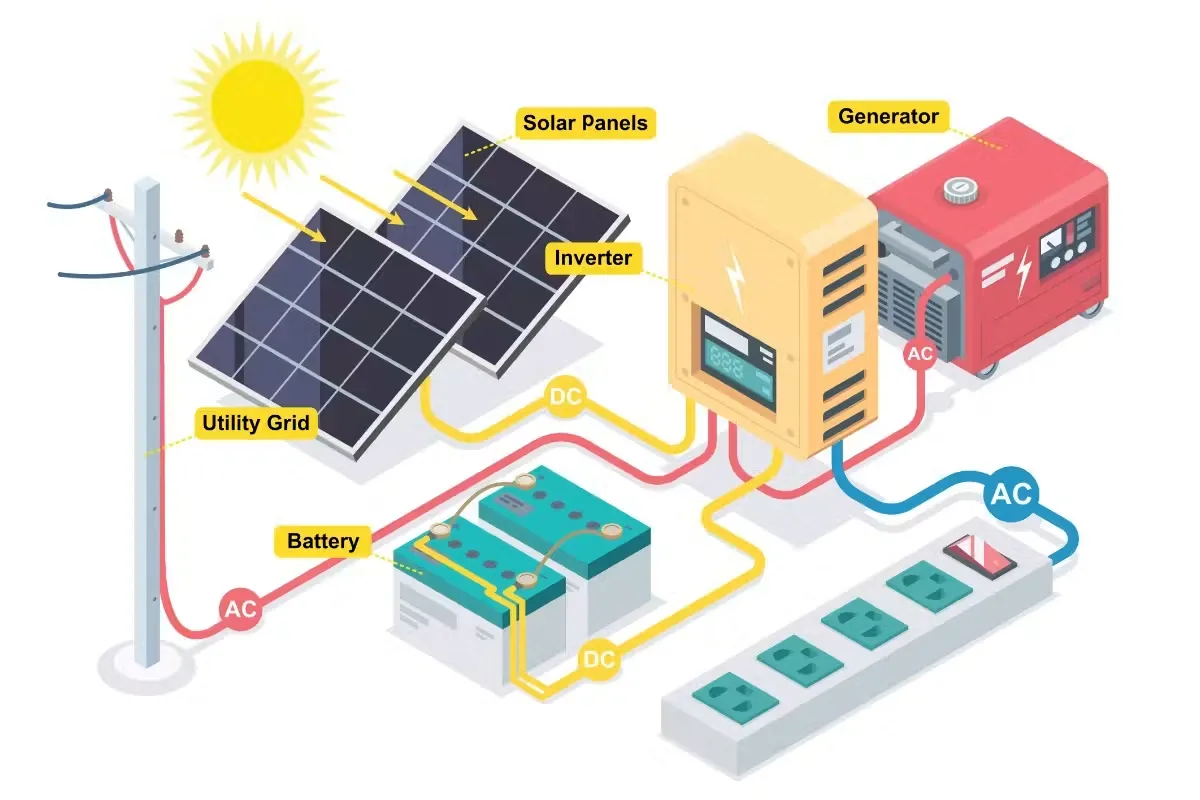 Lub hnub ci Inverter ua haujlwm li cas?