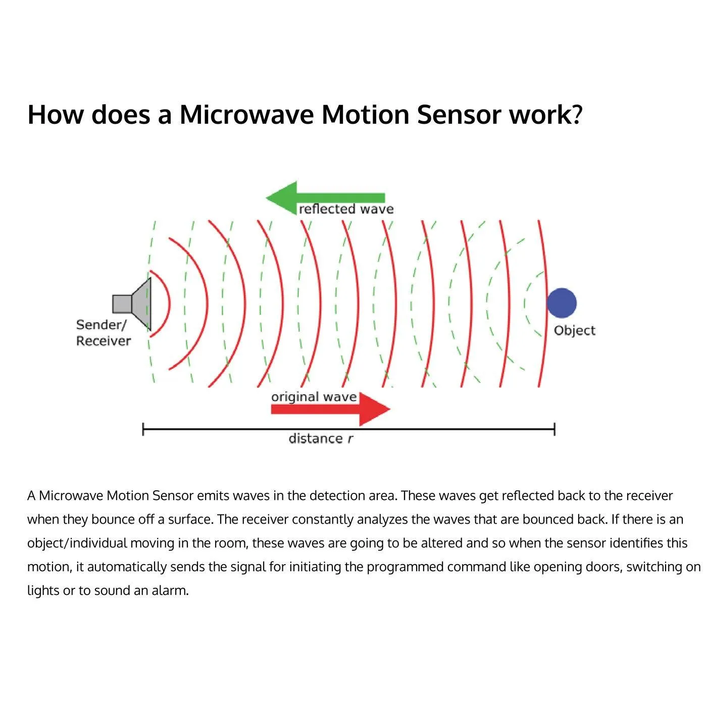 Working Principle of Microwave Sensor for solar street light.webp
